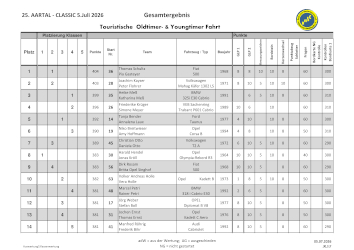 Auswertung 2026 als PDF Download